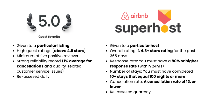 Guest Favorite vs Superhost status Airbnb