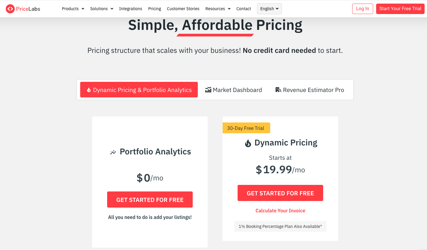 PriceLabs pricing plans