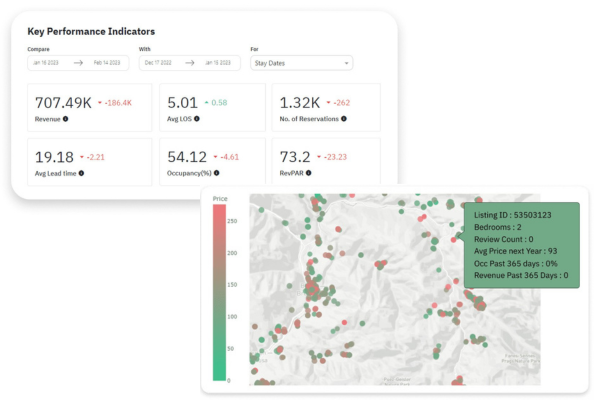 Market Dashboard