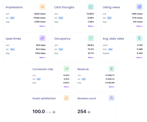 Listing Optimization Dashboard